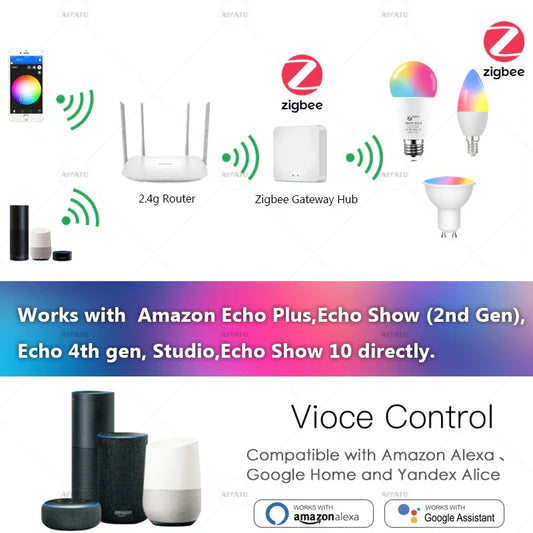 Smart Voice-Controlled Lighting™ – Alexa & Google Compatible Lights | Paseso
